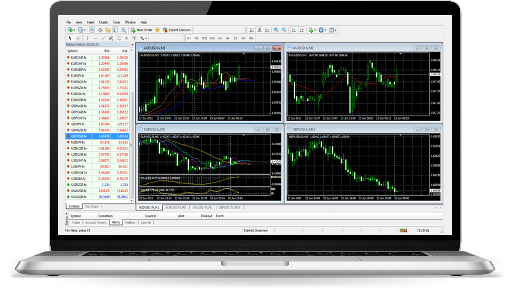 metatrader-4-top